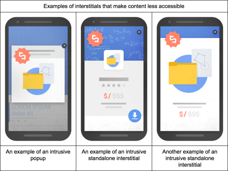 Reclame interstițiale și intruziune. Penalizări Google image