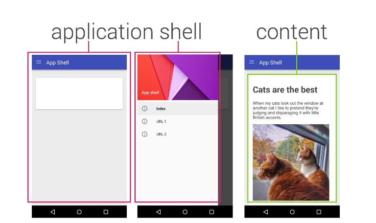 Progressive Web App image